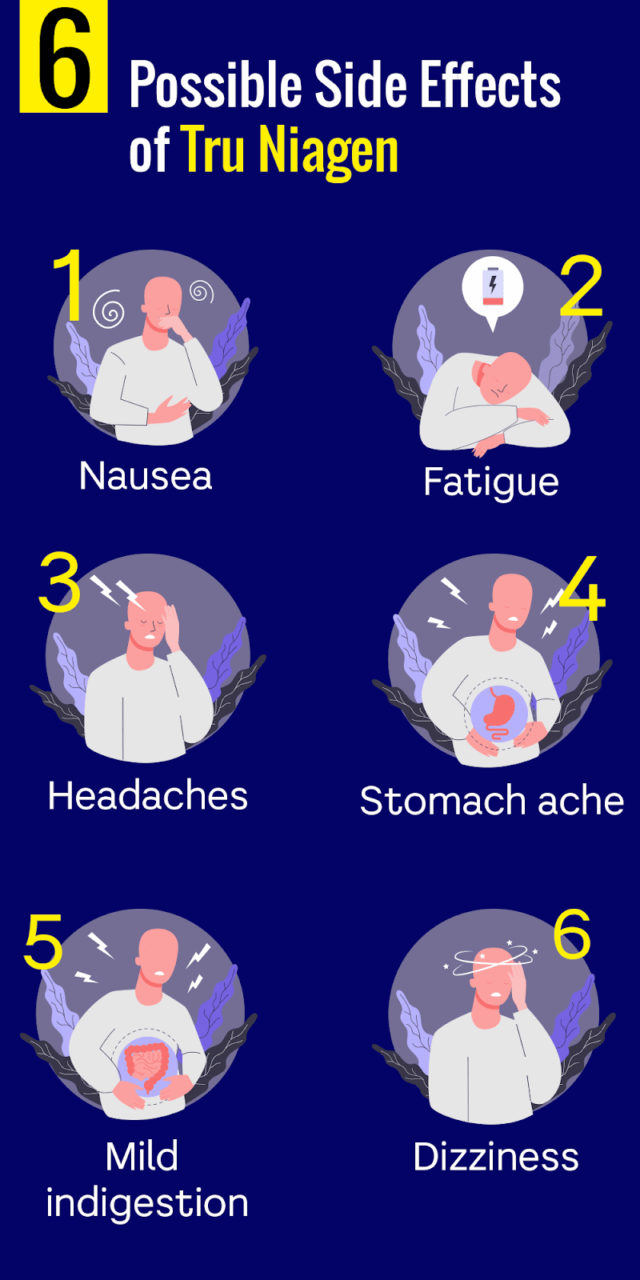 Side-Effects-tru-niagen-info-1