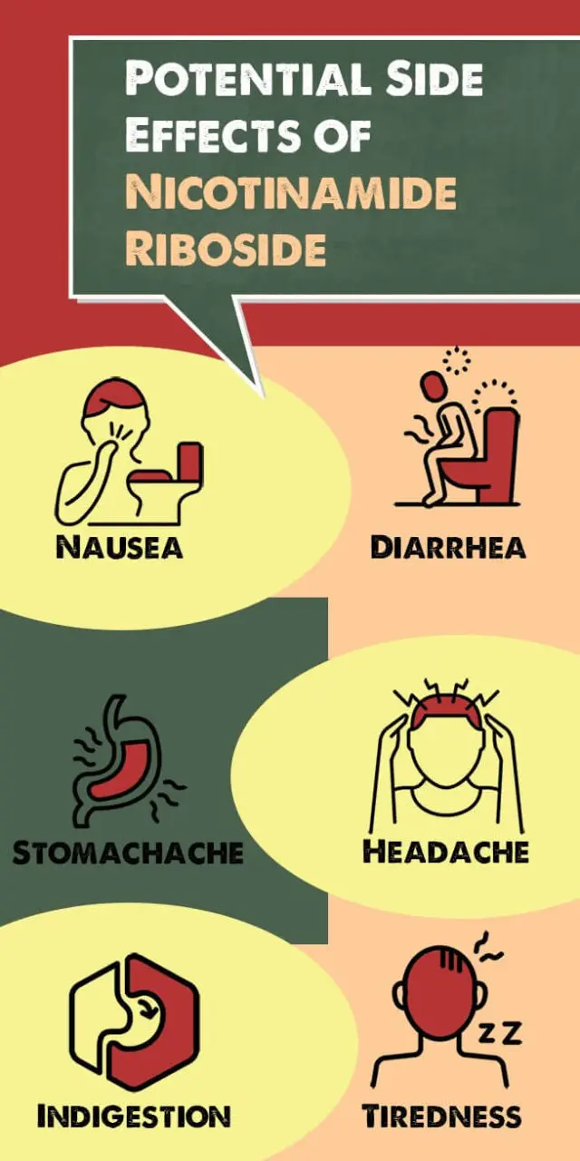 nicotinamide riboside