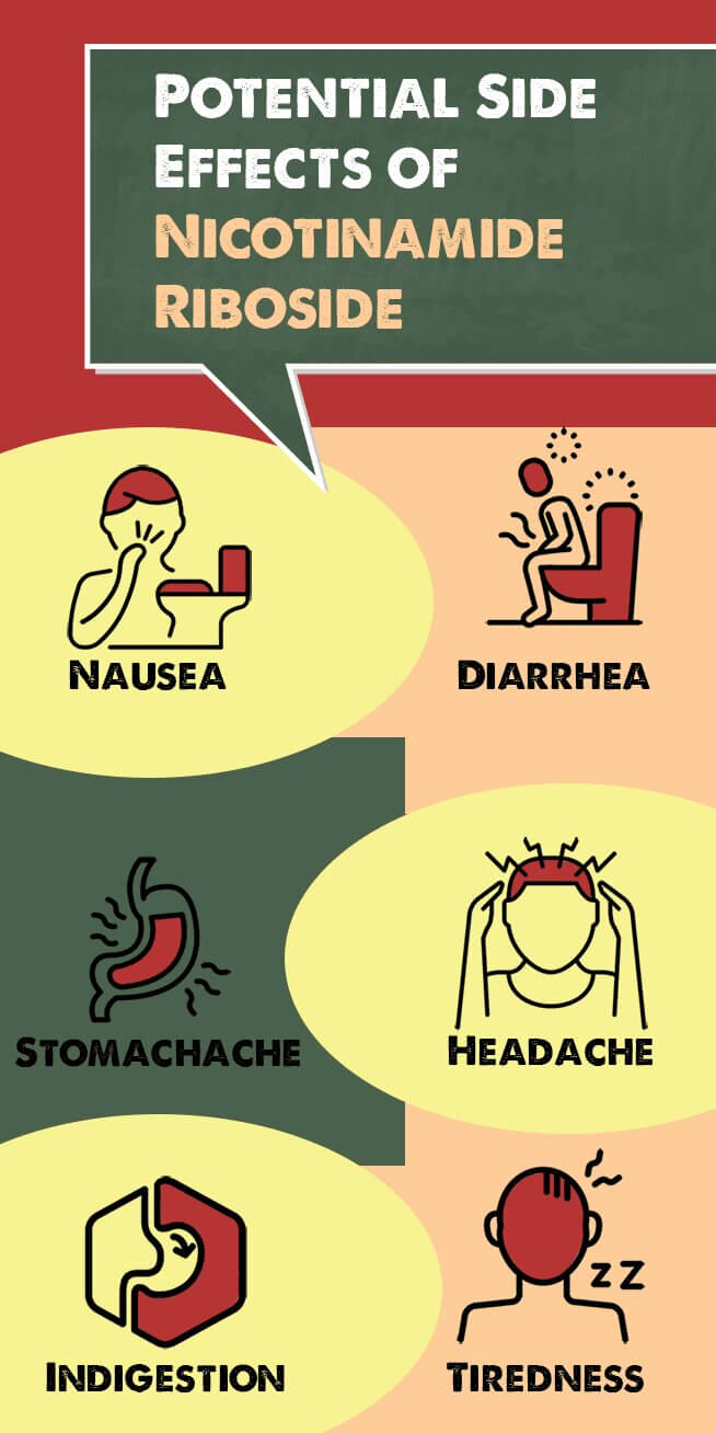 Nicotinamide Riboside Benefits, Side Effects, Usage