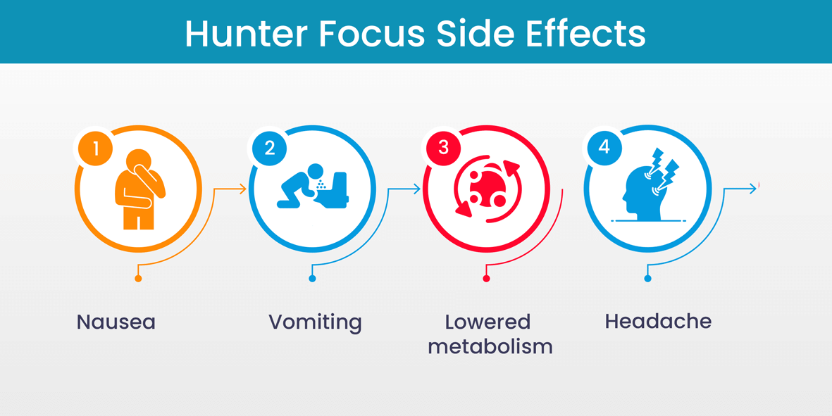 hunter focus review