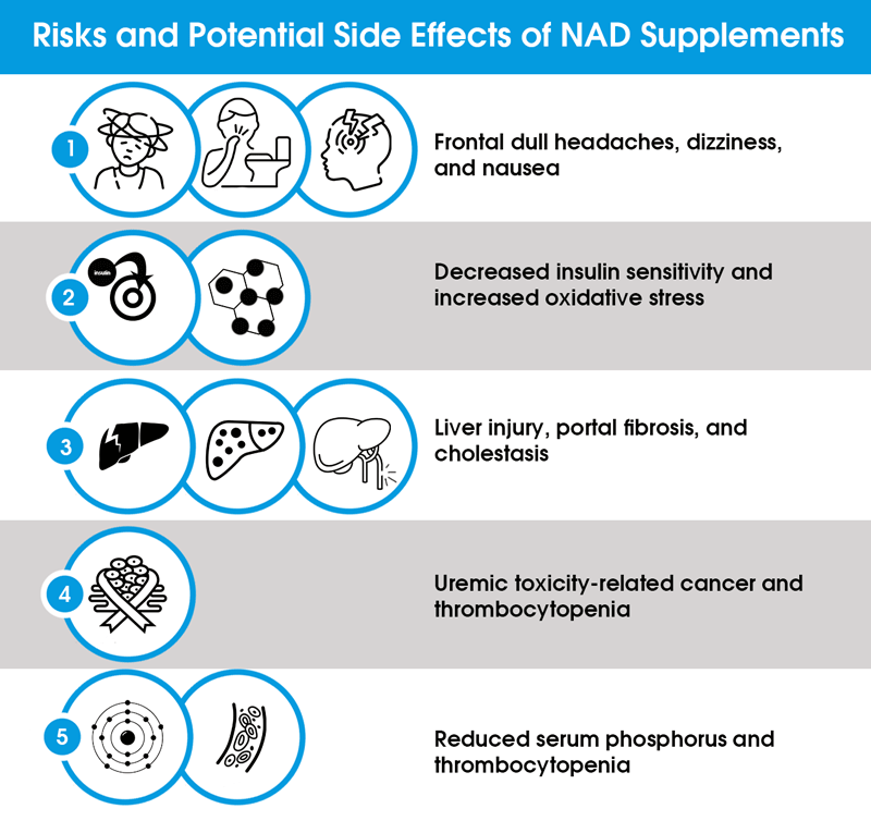 nad supplement