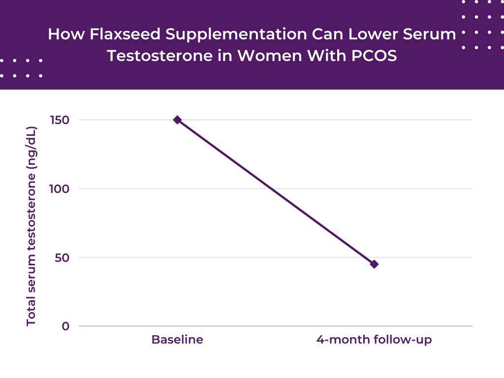 how to lower testosterone How Flaxseed Supplementation Can Lower Serum Testosterone in Women With PCOS