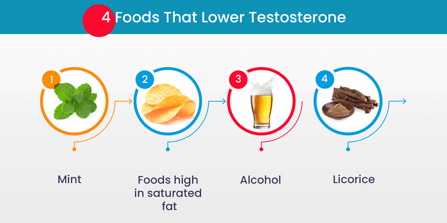 flaxseed effects on testosterone