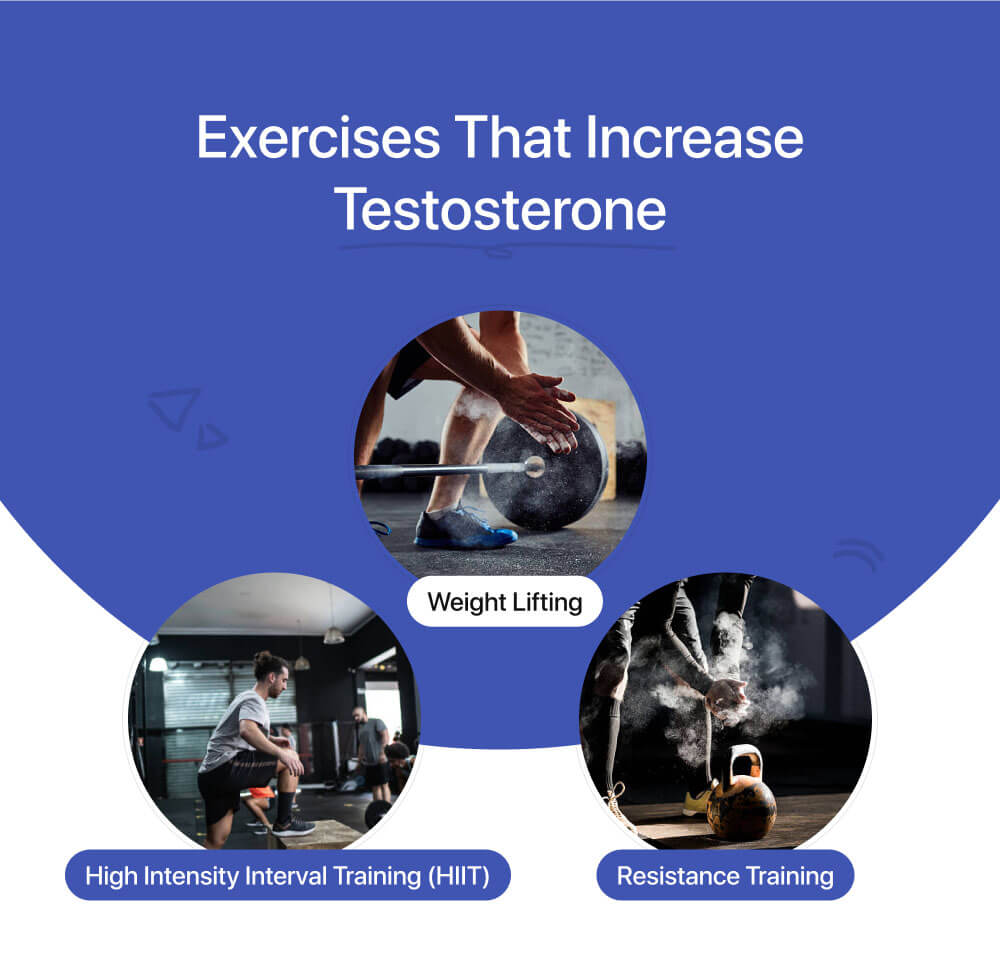 does working out increase testosterone
