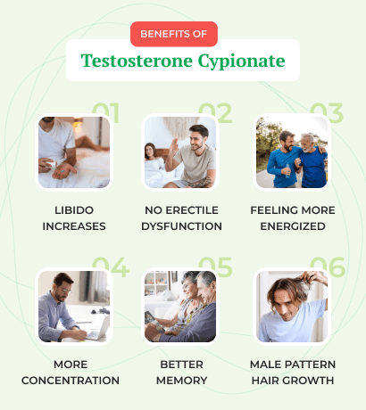 Can Women Have Low Testosterone? Yes, they can. There are numerous effects of low testosterone in women. Levels of testosterone in women usually decrease when they enter menopause. Anything less than 25 ng/dL in women under age 50 is marked as a low level of testosterone [6]. Summary Testosterone deficiency is a condition that affects mostly sexual and reproductive function. Thus, the main symptoms are low sexual desire and erectile dysfunction. Women can also have a lower testosterone level, which usually happens in menopause. Benefits of Testosterone Cypionate Testosterone cypionate helps your body increase the level of testosterone. This has many benefits, such as: