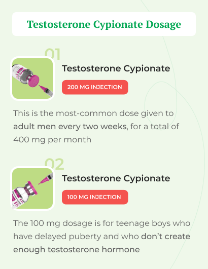 Testosterone Cypionate dosage