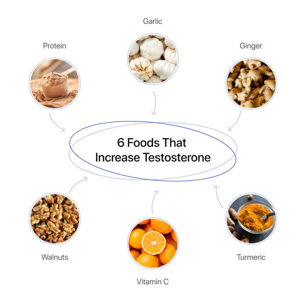 testosterone killing foods