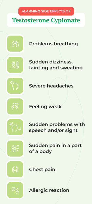 alarming side effects of testosterone cypionate