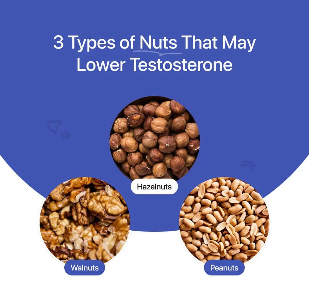 testosterone killing foods