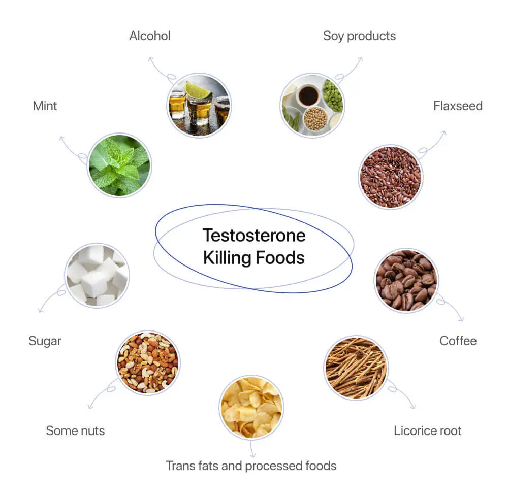 testosterone killing foods